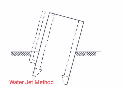 Water Jet Method