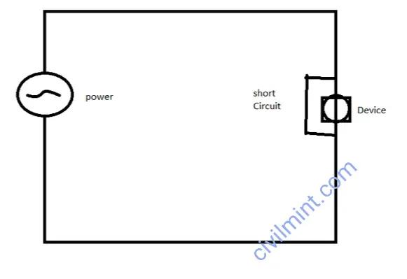 short circuit under operating condition