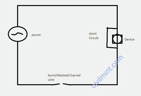 Burnt short circuit