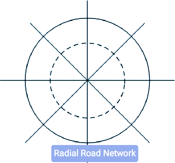 Radial road network