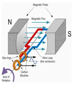 Power Plant Engineering | Basic of Electricity Genration