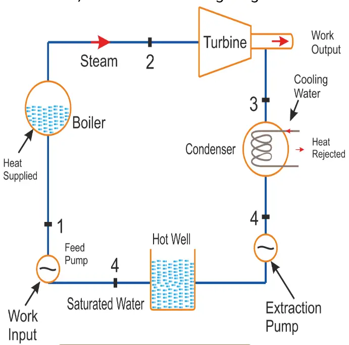 Power Plant Engineering | Basic of Electricity Genration