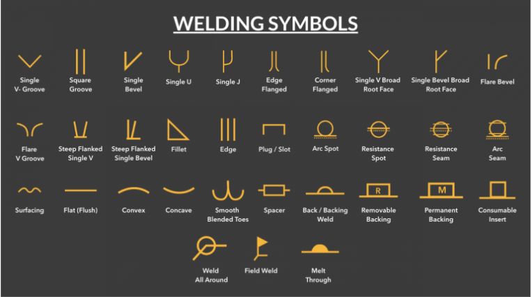 Welding symbols
