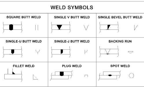 Weld Symbo | Welding Symbol | Weld Symbol Chart | CivilMint.Com