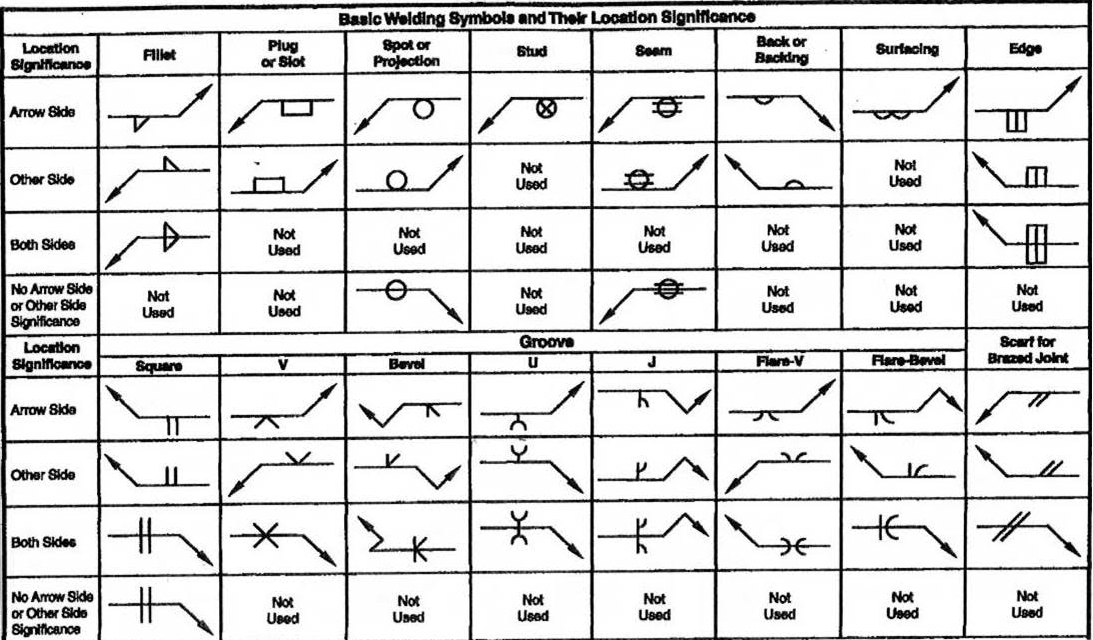 weld-symbo-welding-symbol-weld-symbol-chart-civilmint-com