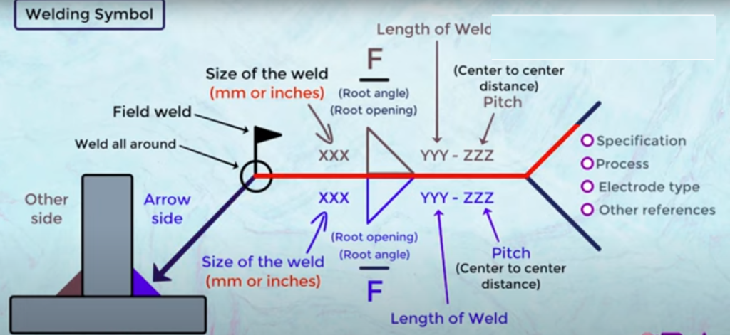 Welding symbol
