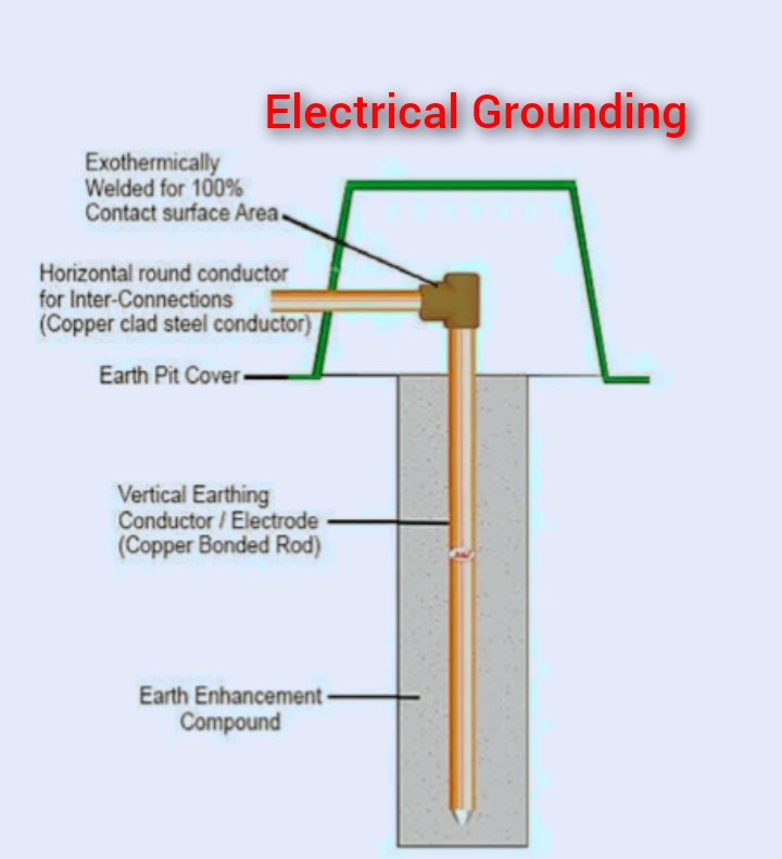 What Is Electrical Grounding Civilmintcom