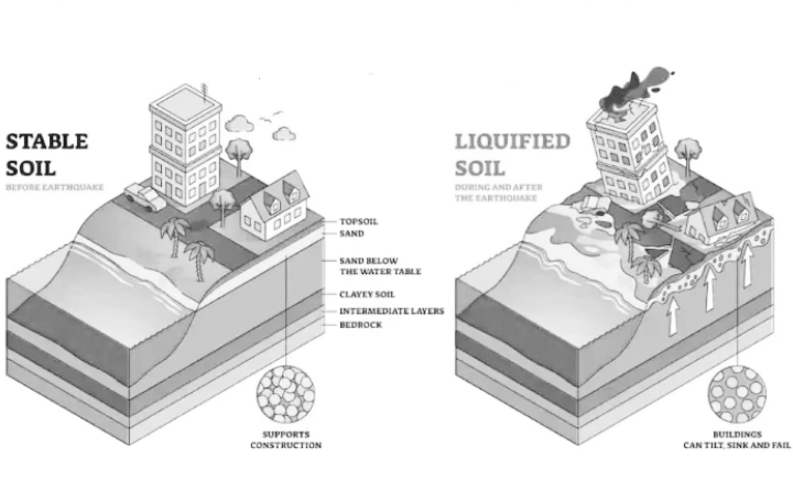 10 Effects Of Earthquakes | CivilMint.Com