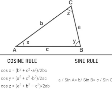 Trilateration survey calculation 