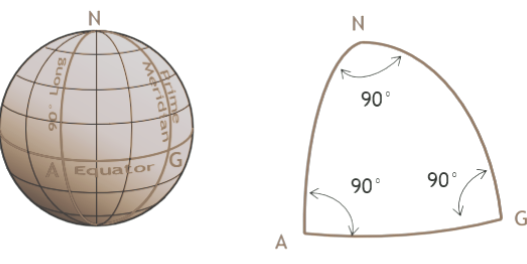 Geodetic Survey