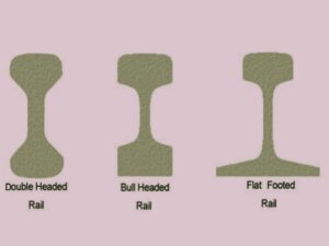 Types Of Rails - Flate Footed, Bull Headed And Double Headed