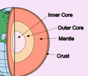the crust is made of and other solid rock