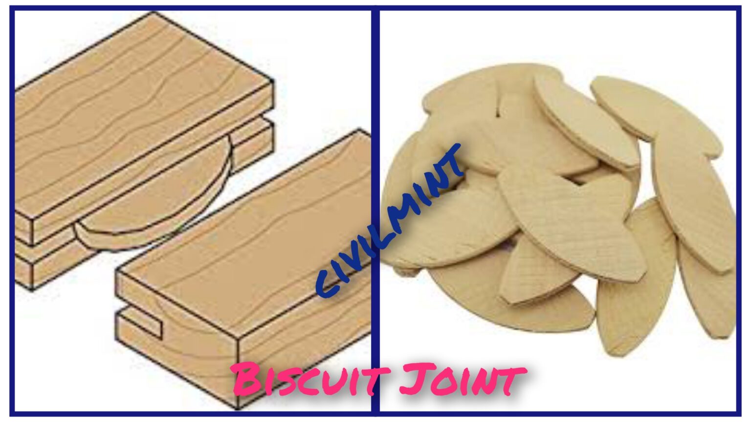 Biscuit Joint Explained