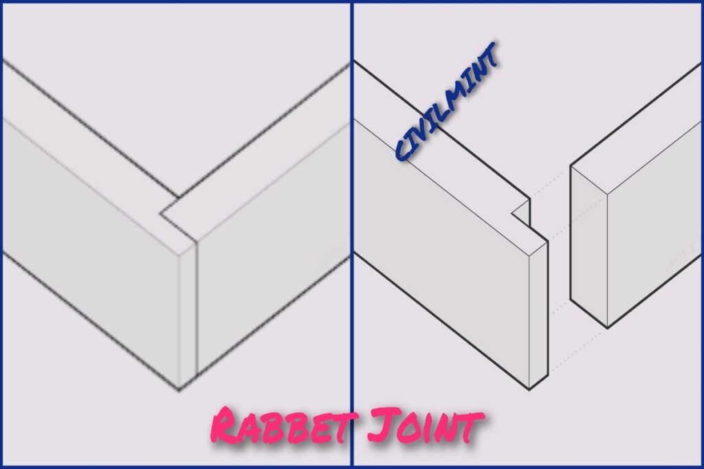 Rabbet Joint Explained