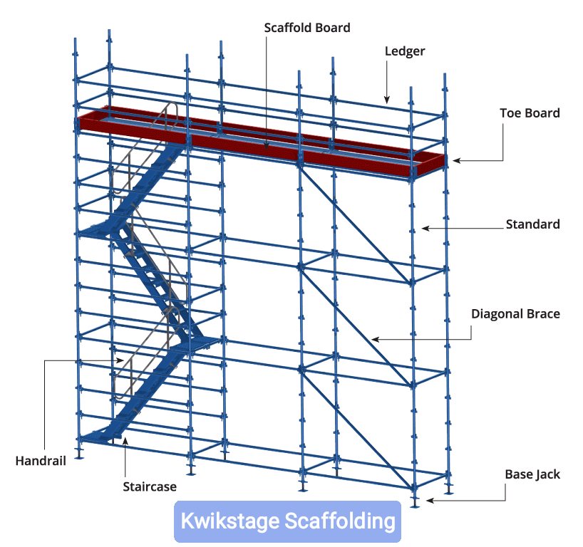 Kwikstage Scaffolding