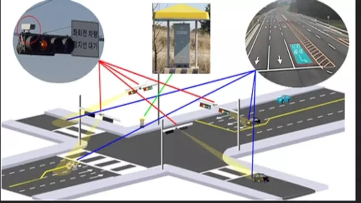 Vehicle-Actuated Traffic Signals