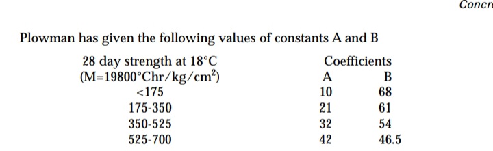 Concrete maturity constants 