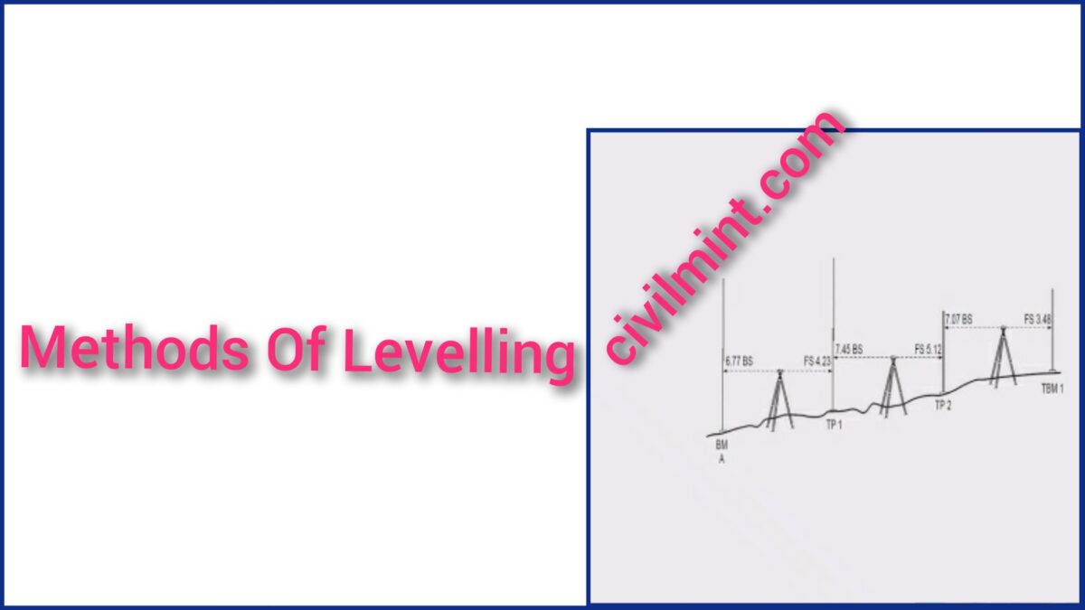 Methods Of Levelling