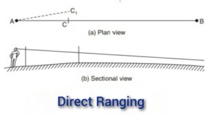 What Is Ranging In Surveying - Explained