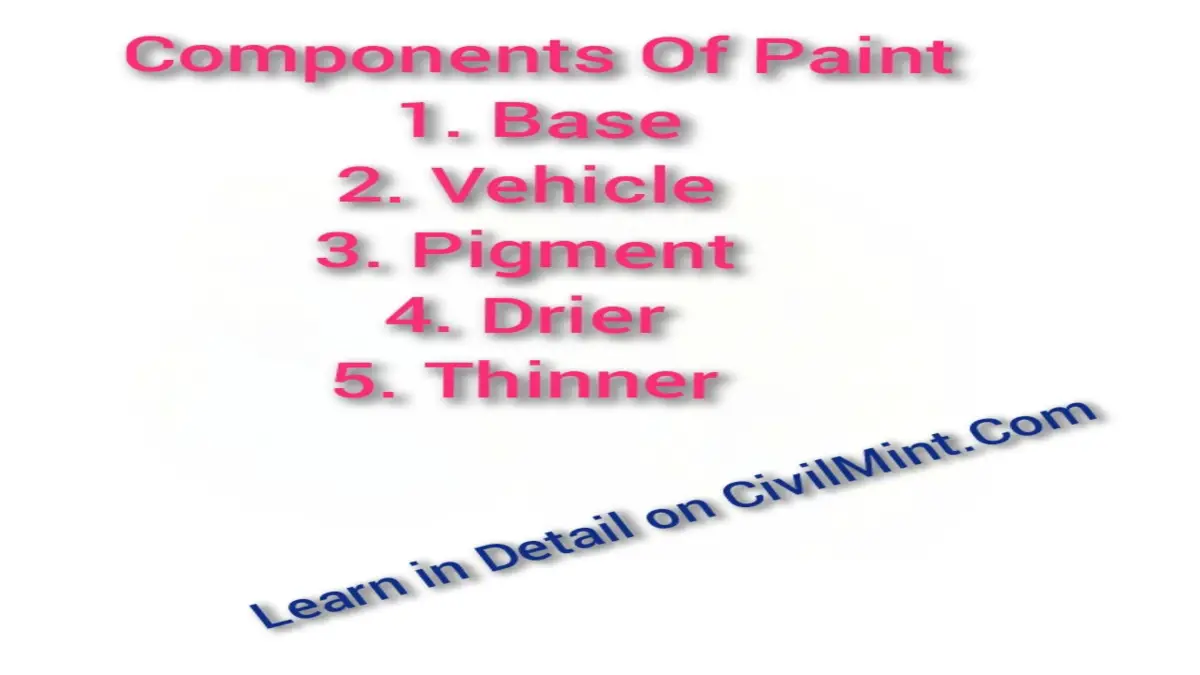 Components Of Paint