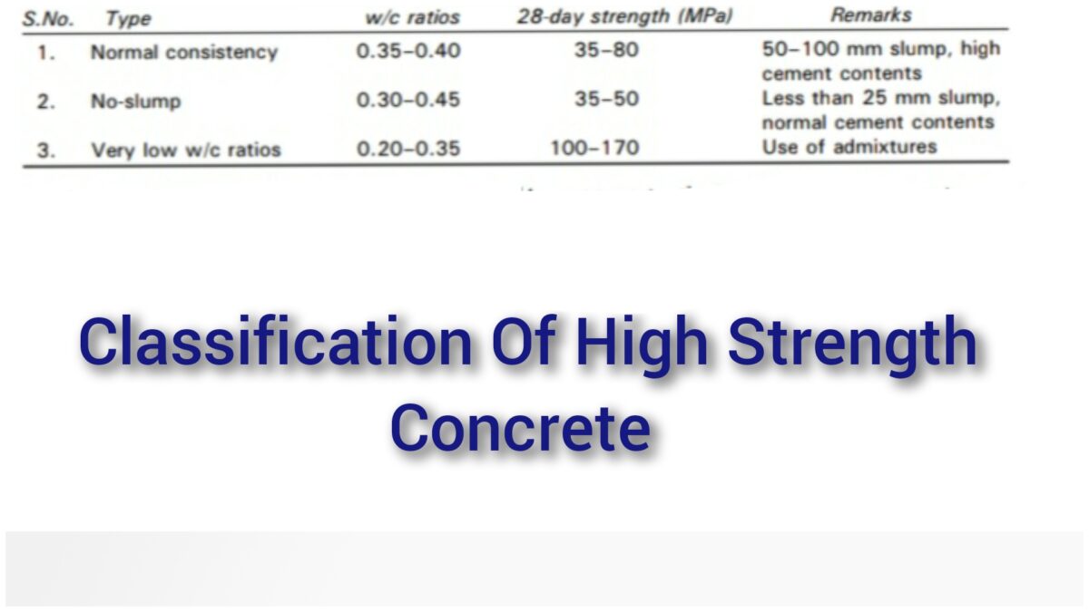 Classification of high strength concrete 