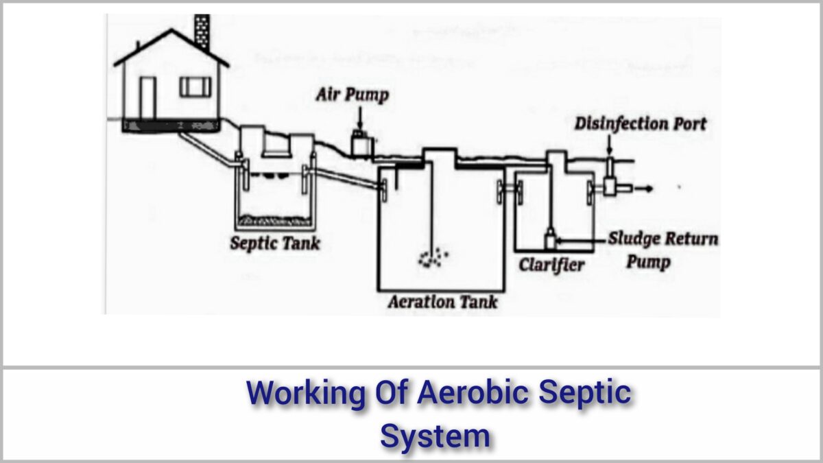 Aerobic Septic System Learn Completely