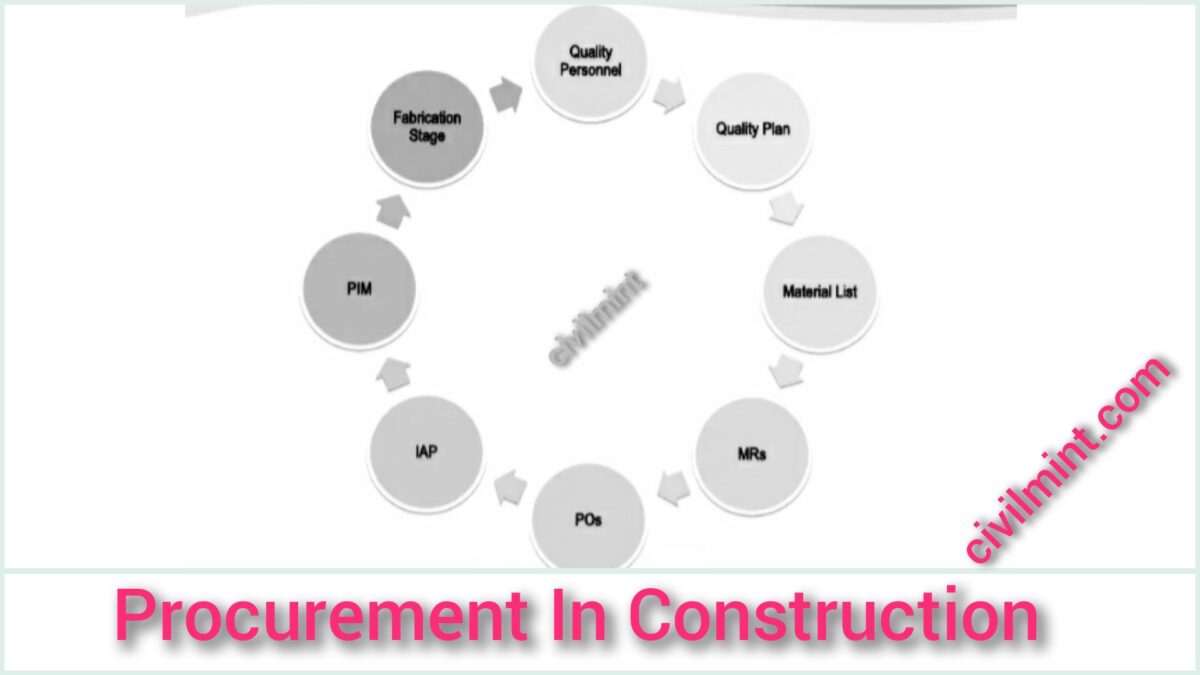 Procurement In Construction