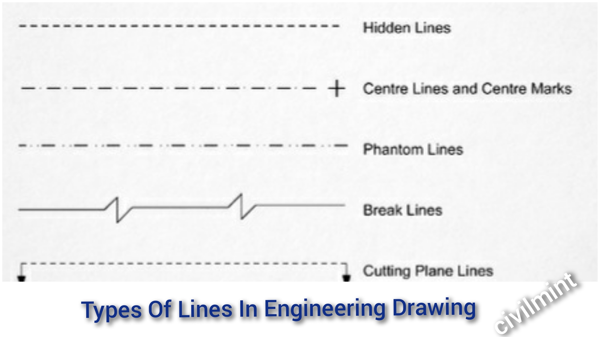 Types Of Lines In Engineering Drawing | CivilMint.Com