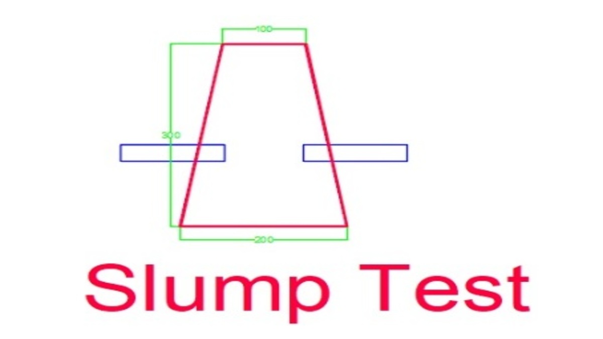 Slump test of concrete | Slump cone test