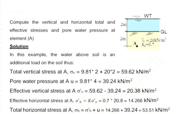 Solved example to calculate effective stresses and water pressure