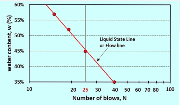 Liquid Limit Test Of Soil Step By Step Procedure CivilMint Com   20230530 210438 