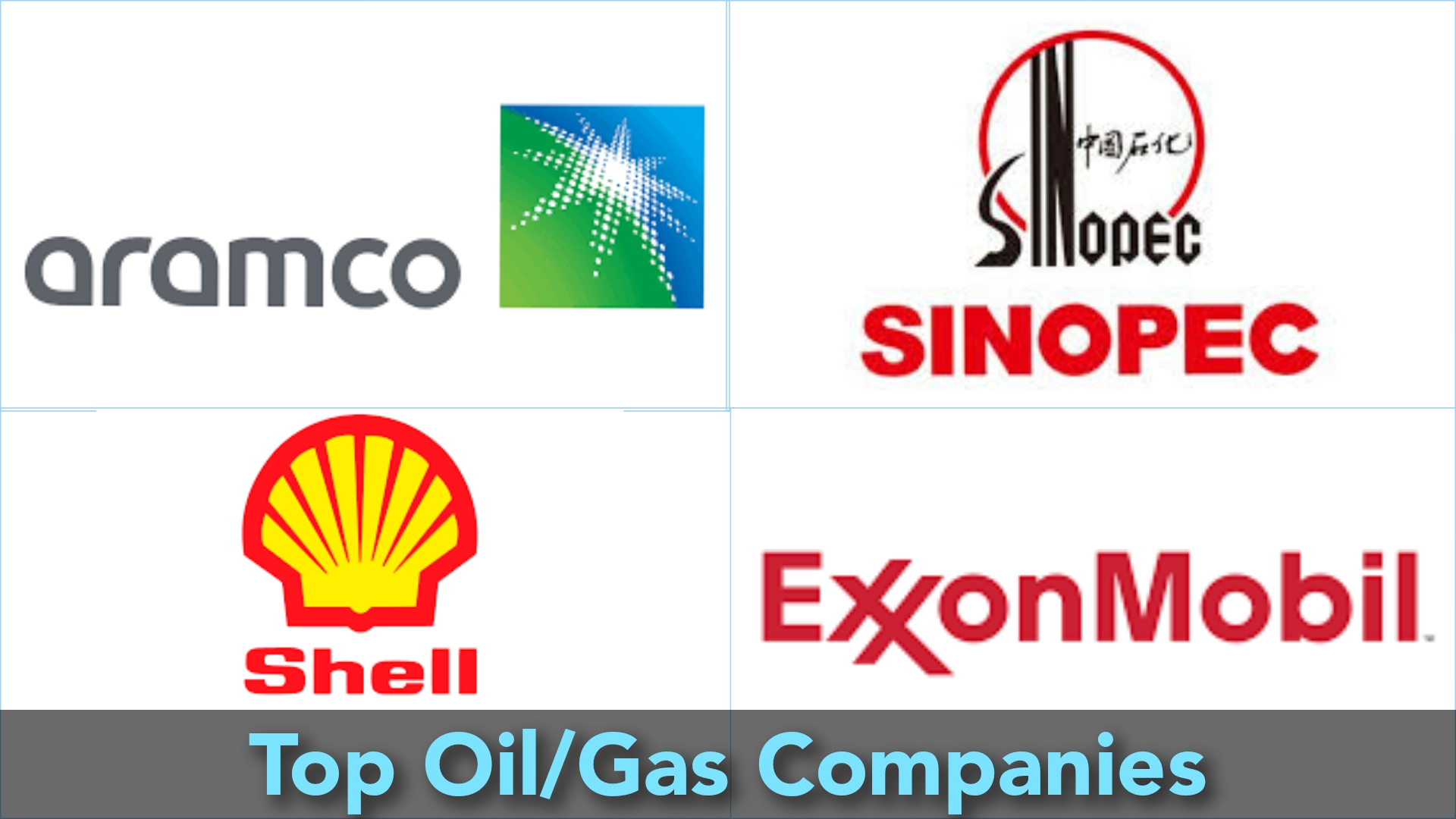 Top Oil and Gas Companies in the World