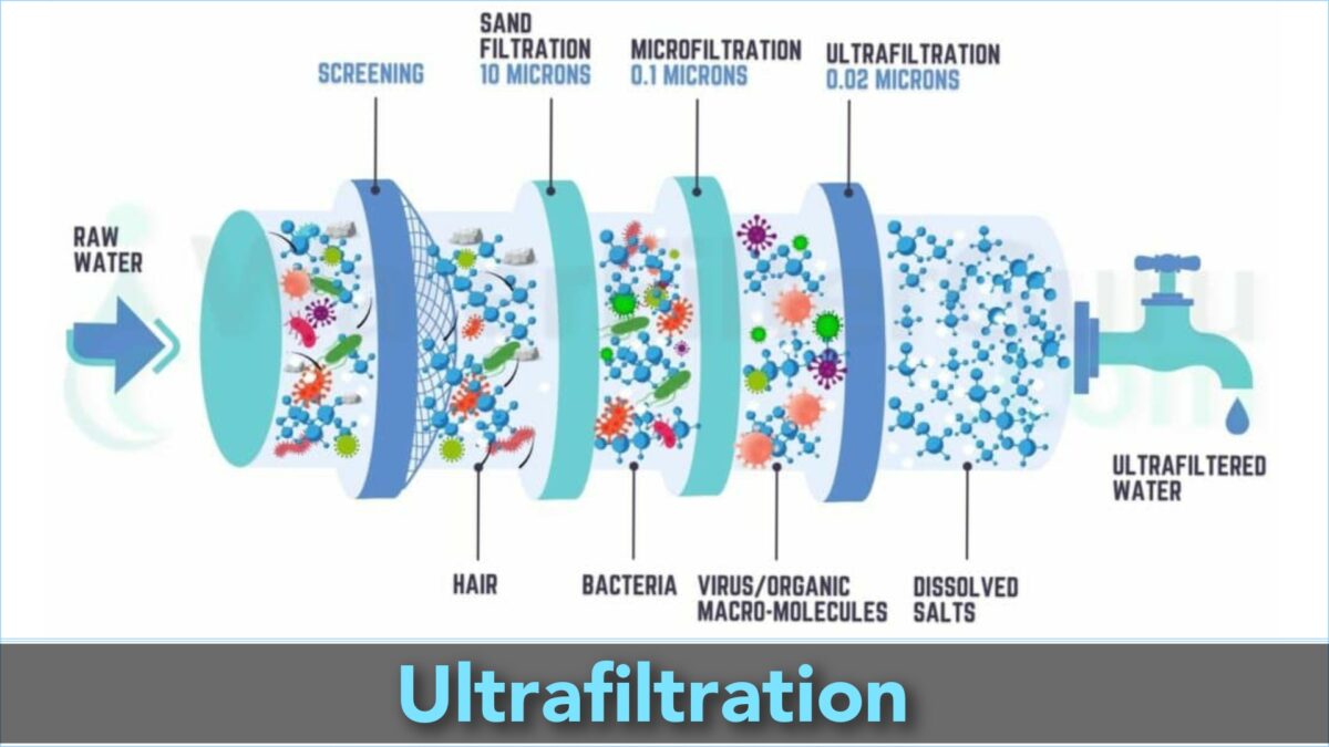 Ultrafiltration 