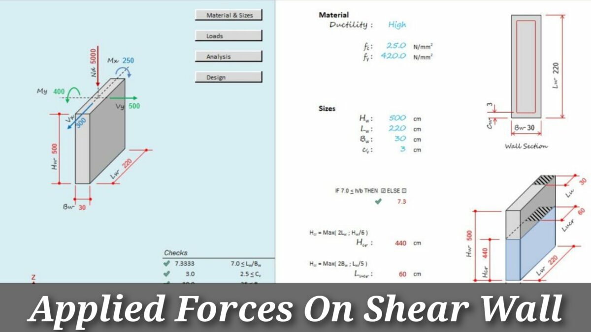 Forces on shear wall