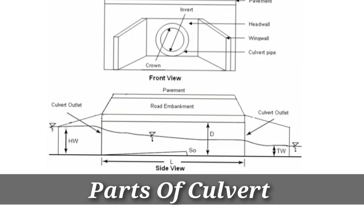 Parts of culvert 