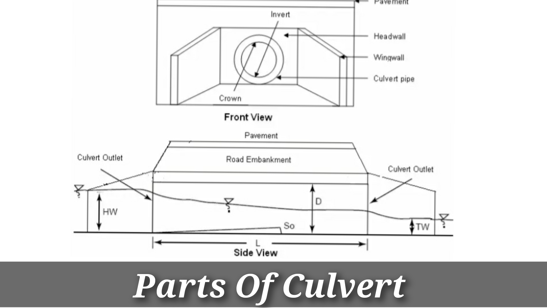 Culvert Definition, Meaning, Location, Material, Parts, And Types