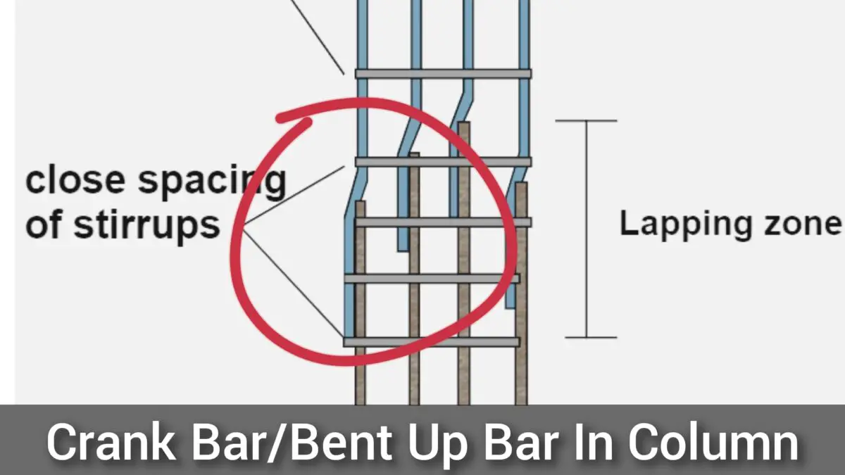 Crank Bar In Beam, Slab And Column | Why It Is Provided