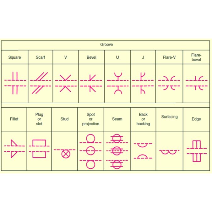 Blueprint Symbols: A Comprehensive Guide For Engineers