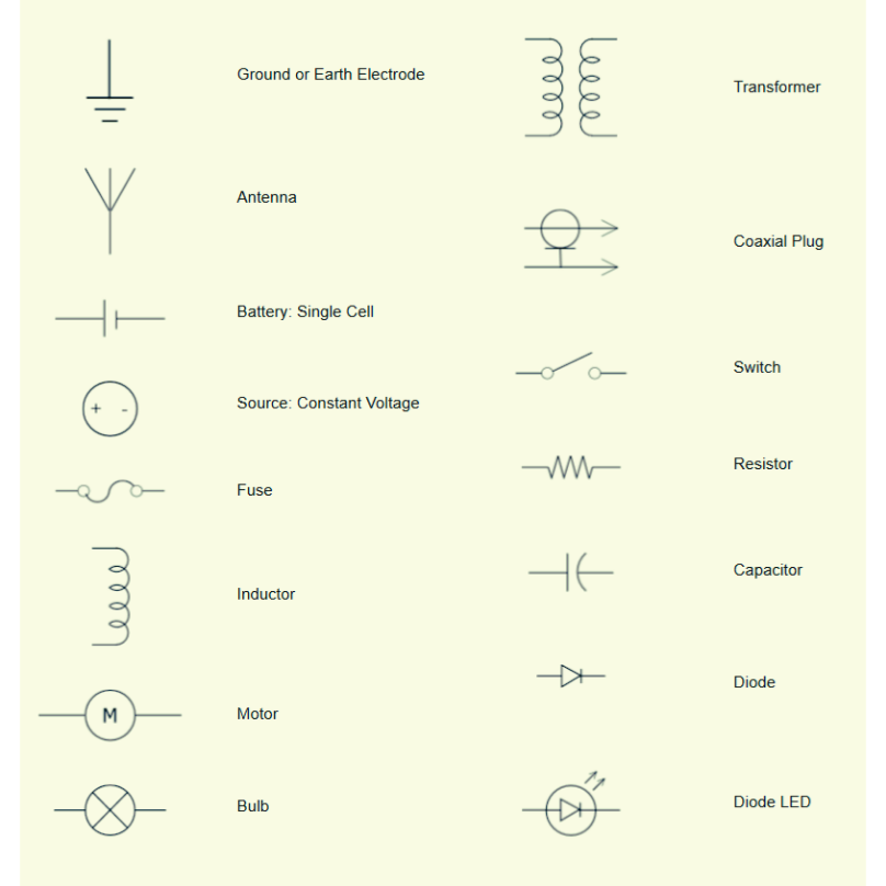 Electrical Symbols