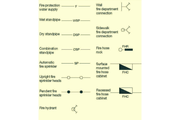 Fire Protection Symbols