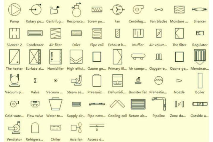 Instrumentation Symbols