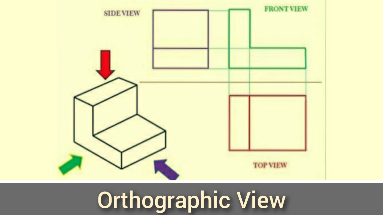 orthographic-projection-definition-examples-and-types