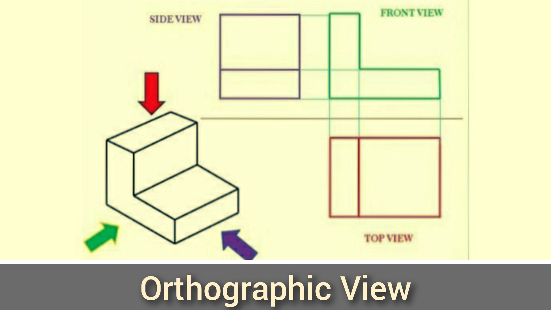 Orthographic Projection Definition, Examples, And Types