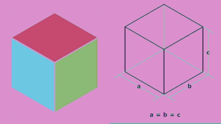 Orthographic Projection - Definition, Examples, And Types