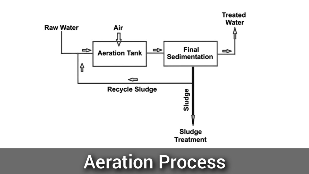 Aeration Process In Water Treatment