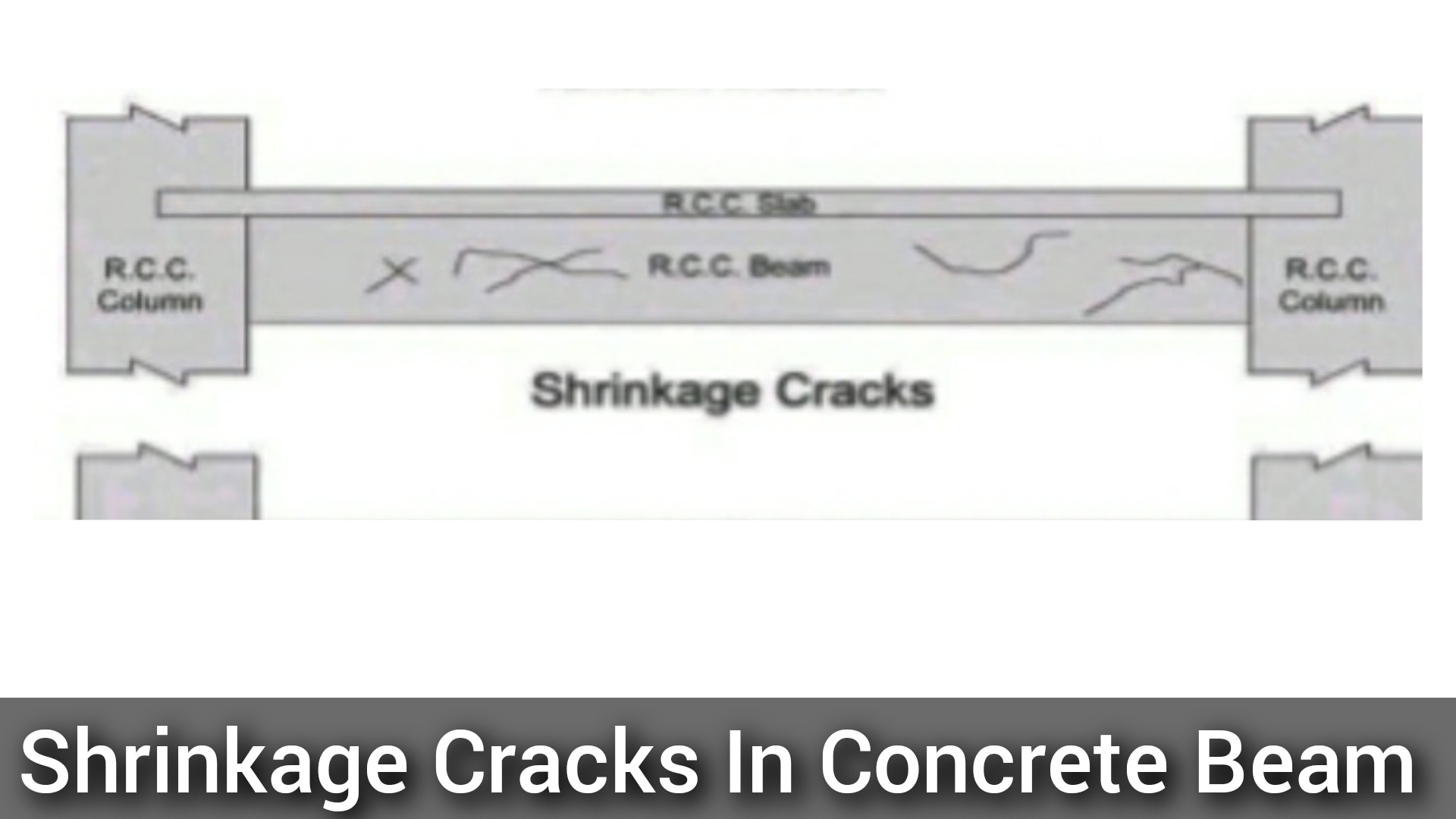 Cracks In Concrete Beam Types Causes And Repair Civilmintcom