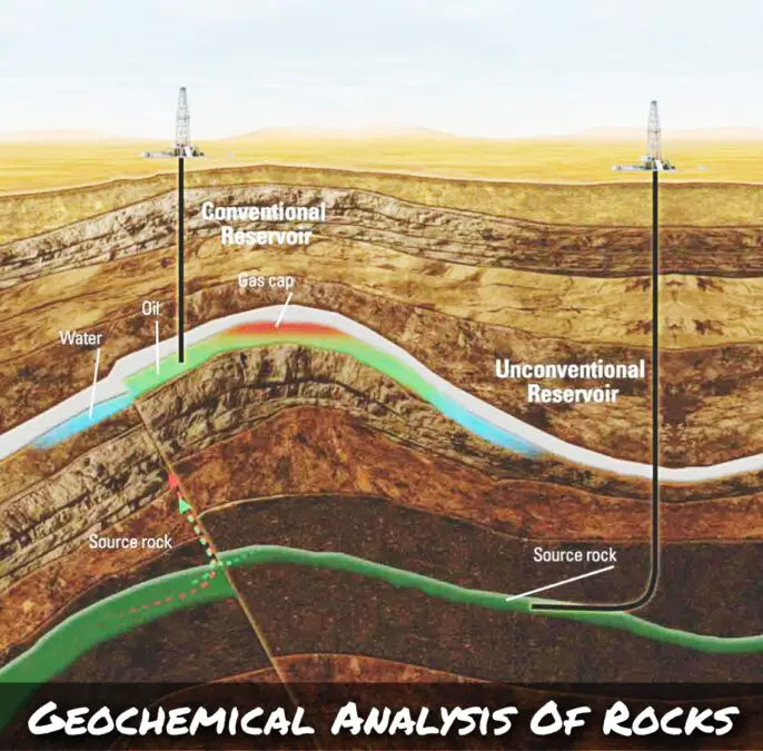 Rock Tests | Various Tests On Rocks | CivilMint.Com