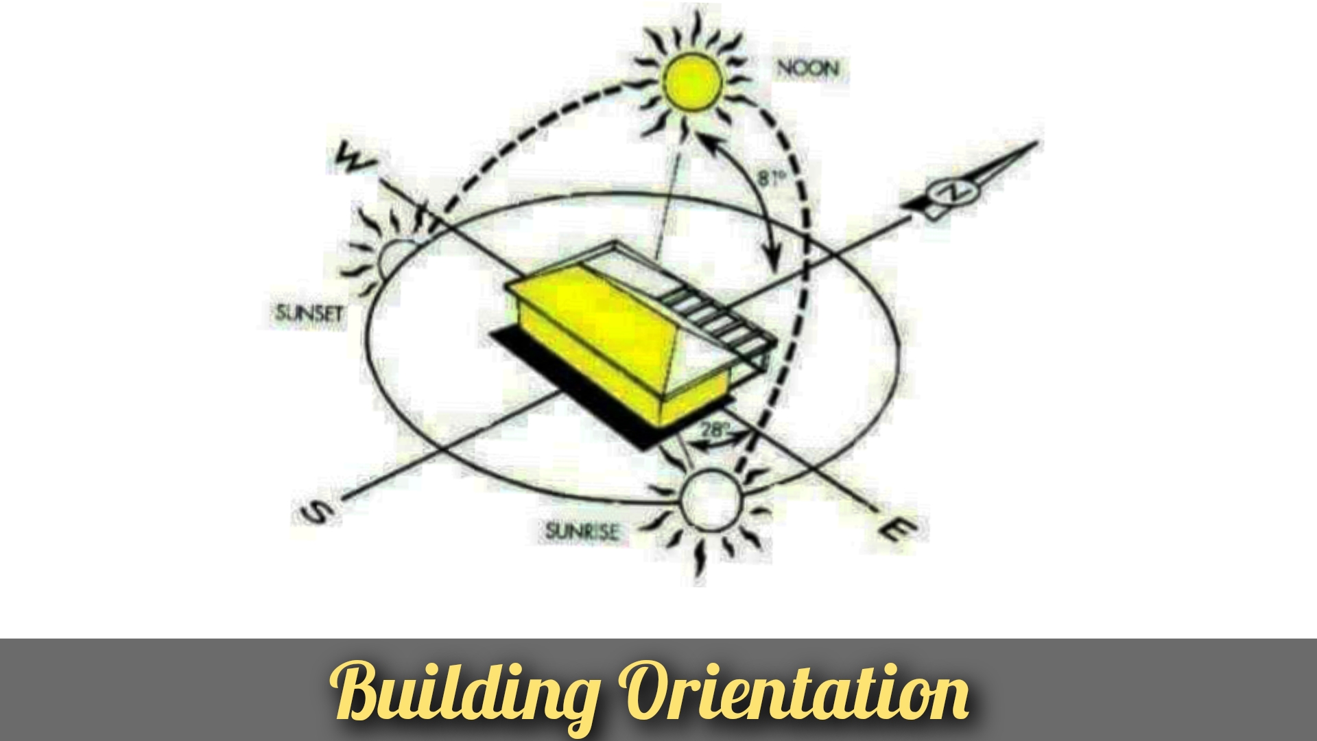 building-orientation-purpose-importance-and-benefits