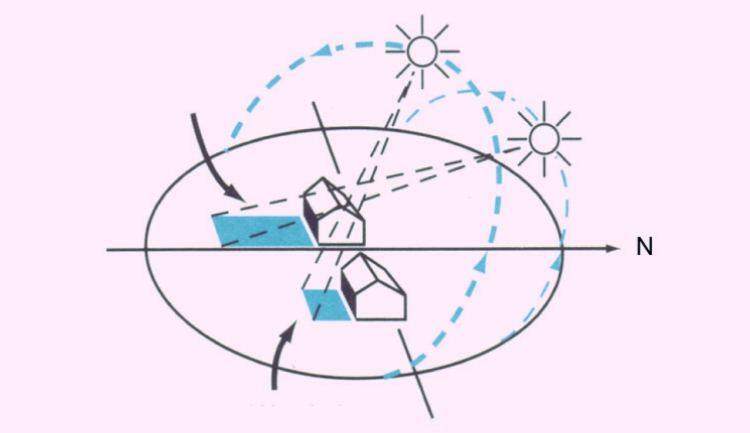 Building Orientation For Solar Radiation 