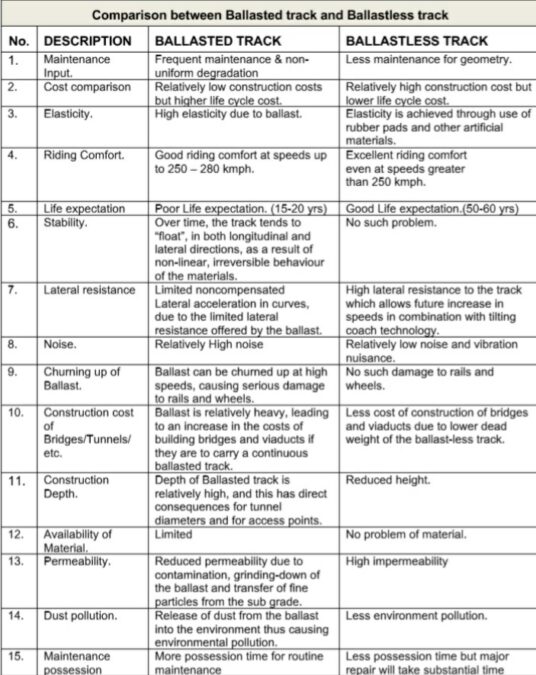 Ballastless Track - Properties, Design, And Advantages